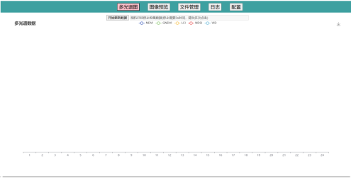 病蟲害監(jiān)測相機(jī)云平臺圖片4 病蟲害監(jiān)測相機(jī)云平臺圖片4