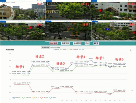 病蟲害監(jiān)測相機(jī)云平臺圖片6 病蟲害監(jiān)測相機(jī)云平臺圖片6